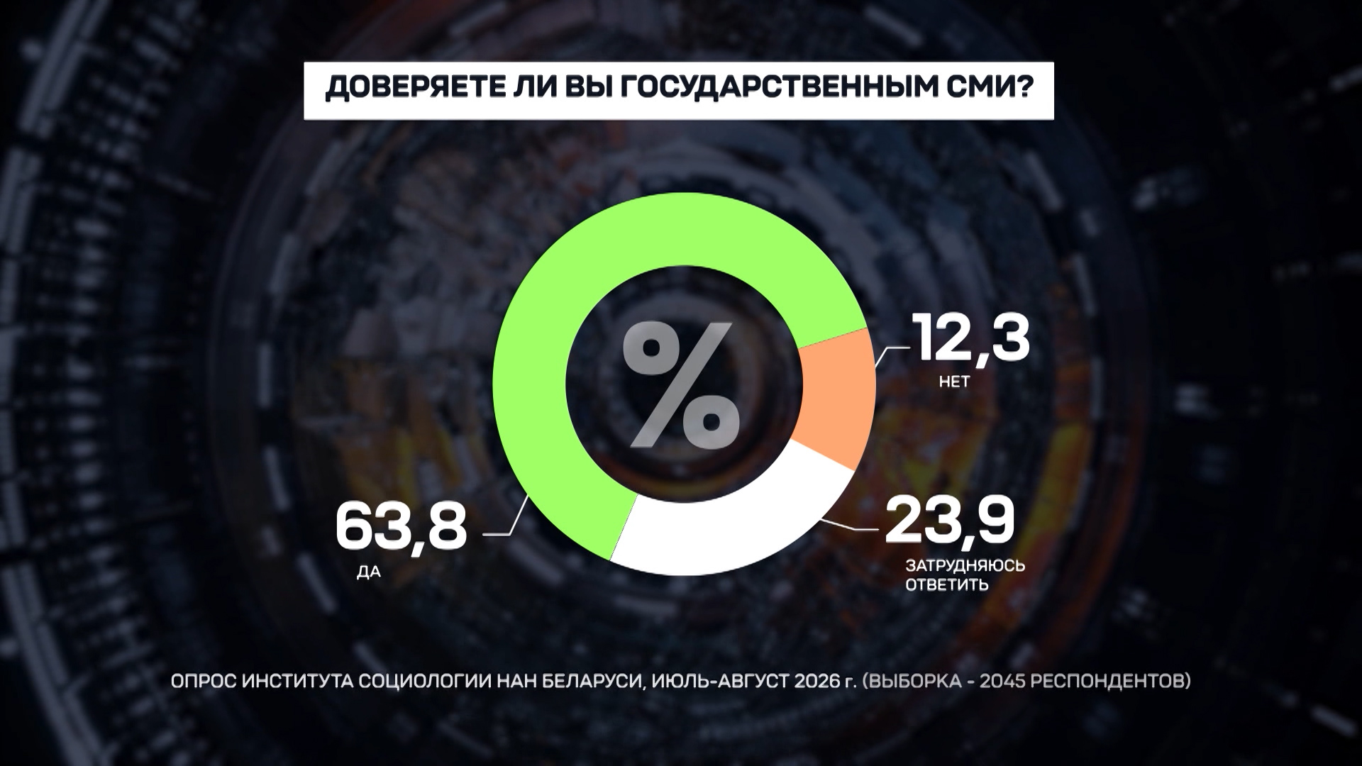 Чего хотят белорусы и что их волнует. Итоги третьего блока масштабного исследования